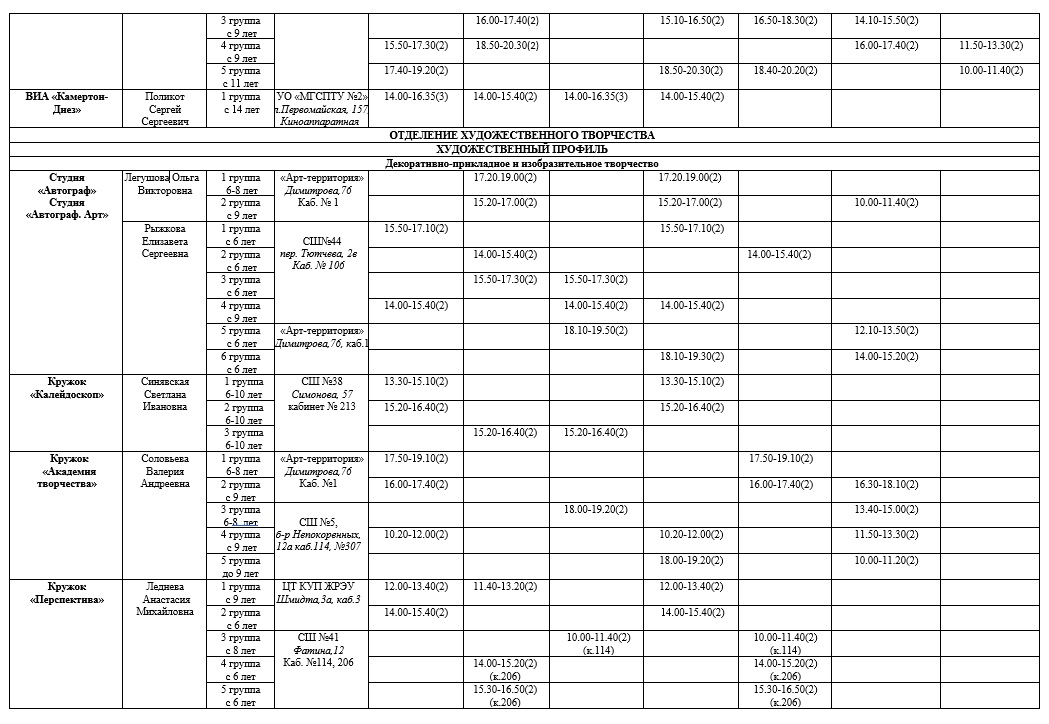 Учащимся и родителям