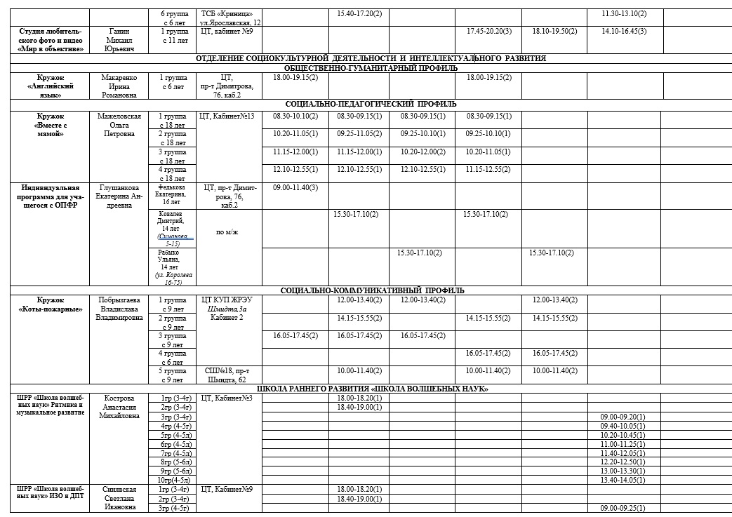 Учащимся и родителям