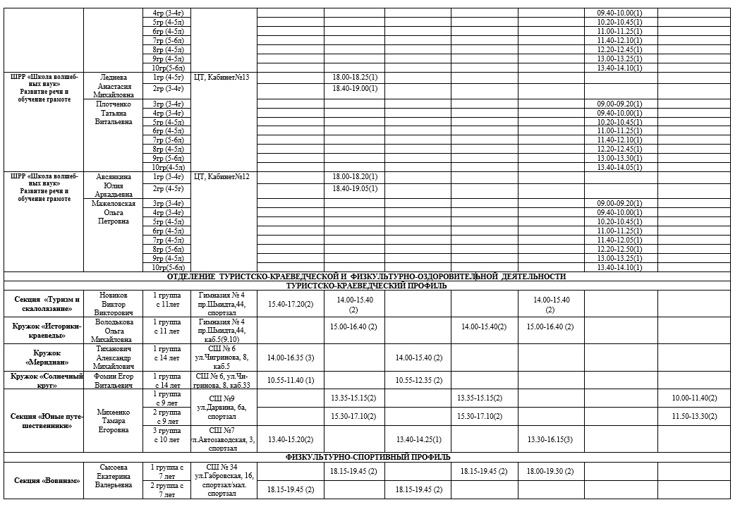 Учащимся и родителям