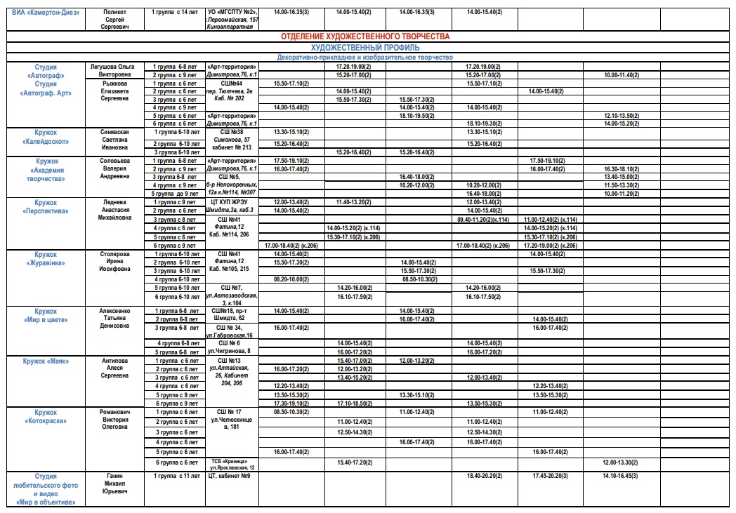 Учащимся и родителям