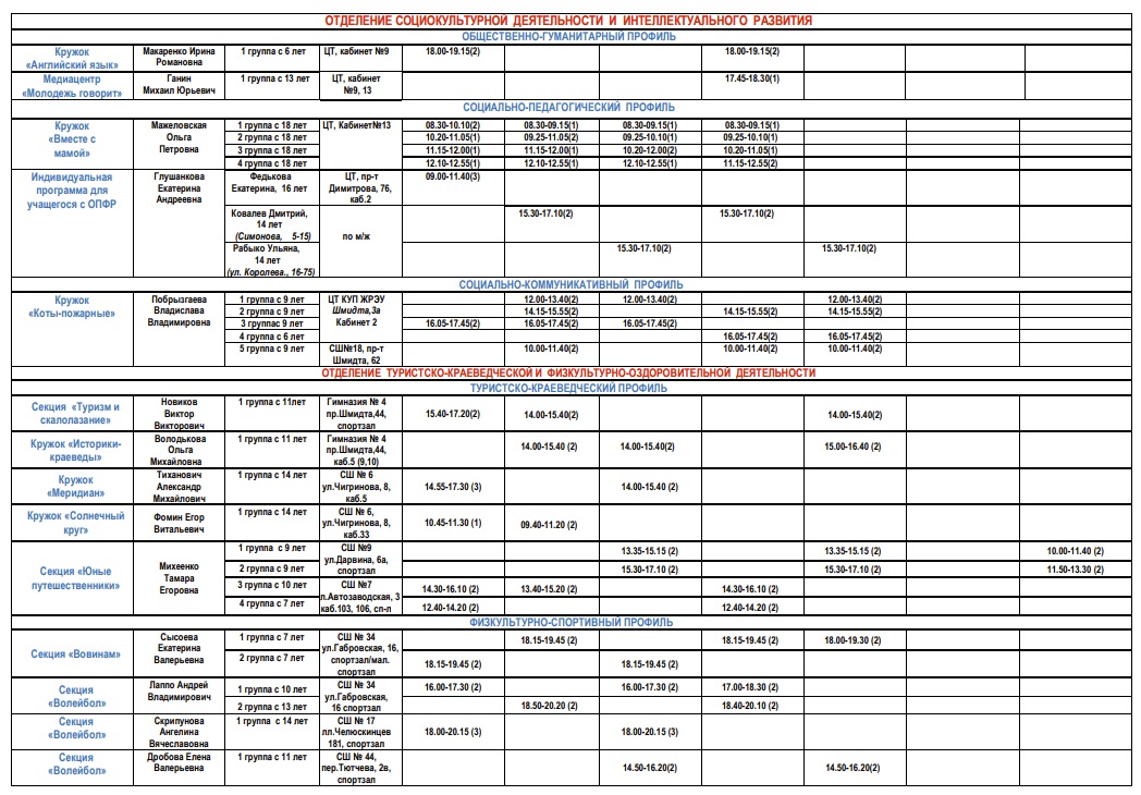 Учащимся и родителям